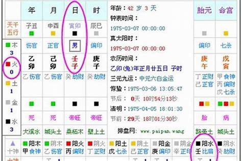 五行喜用|八字喜用神查询